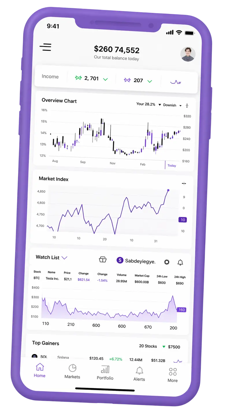 True Thriftavence — plateforme de trading sur mobile